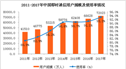 2017年即時通信用戶規模及應用使用情況分析：用戶占網民總體的93.3%（附圖表）