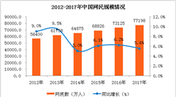 中國在線餐飲外賣行業分析報告（附全文）