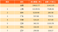 2017年中國硅質土進出口數據分析：吉林出口量第一（圖）
