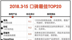2018年315口碑最佳產品排行榜TOP20：斐訊K2路由器口碑最好（附榜單）