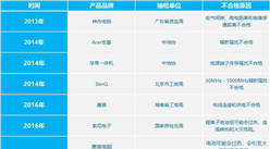 2018年315首批電腦品牌質量問題大曝光：頻繁死機成臺式機投訴熱點！