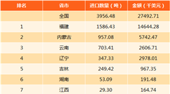 2017年中國鎢礦進出口數據分析（附圖表）