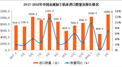中國金屬加工進口數據統計：3月進口量增長68.3%（附圖表）