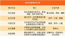 陶淵明后人做主播月入百萬 中國知識付費行業市場規模及發展趨勢分析（圖）