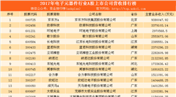 2017年度電子元器件上市企業營業收入排行榜（TOP100）