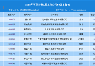 2018年全国环保行业A股上市公司50强排行榜