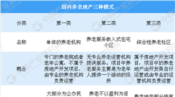 養老地產前景光明 養老地產規劃需要注意哪些問題？
