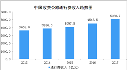 國務院推動取消高速公路省界收費站  2017年收費公路通行費收入5068.7億