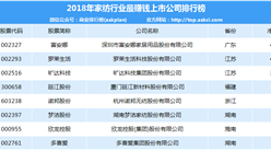 2018年家紡品牌最賺錢上市公司排行榜