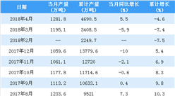 2018年1-4月中國中厚寬鋼帶產量統計情況：累計產量小幅減少4.6%（附圖表）