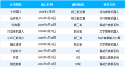 中國智能客服產業鏈分析及行業重點企業盤點（附產業鏈全景圖）