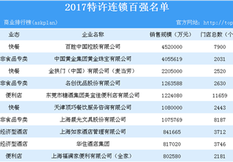 2017年特许连锁百强企业排行榜