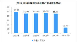 2018年1-4月全國皮革鞋靴產量數據分析：產量12.73萬雙（附圖表）