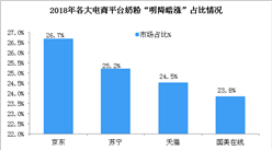 618大戰以全網總銷售額284471億落下帷幕  而多數商品“明降暗漲”！