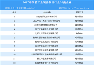2017中国轻工装备制造行业30强企业排行榜