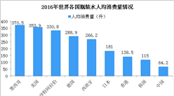 四張圖看懂中國瓶裝水行業市場發展現狀：瓶裝水行業市場前景廣闊（圖）