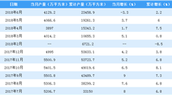 2018年上半年全國鋼化玻璃產量數據分析：同比增長2.2%