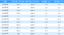 2018年上半年全國夾層玻璃產量數據分析：累計增長2.9%