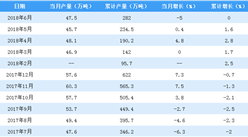 2018年1-6月全國鋅產量數據分析：6月份同比下降5%