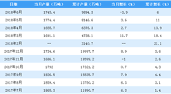 2018年上半年全國鋼筋產量數據分析：同比增長6%