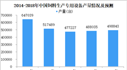 2018年上半年全國飼料生產專用設備產量數據分析：同比增長9.2%（圖）