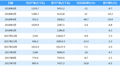 2018年1-6月全國發電設備產量5433.2萬千瓦：6月下滑11%（附圖表）