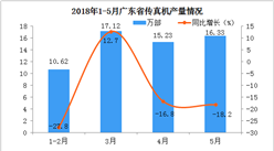 2018年1-5月廣東省傳真機產量分析；預計后期產量將會反彈增長