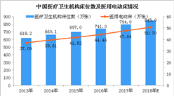 智能電動床行業市場發展現狀分析：歐美發達國家智能電動床普及率相對較高（圖）
