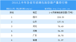 2018年上半年全國各省市玻璃包裝容器產量排行榜