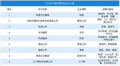 政策利好互聯網行業發展  2018年互聯網行業政策匯總一覽（表）