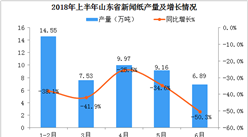2018年1-6月山東省新聞紙產量數據分析：6月產量同比下降50.3%