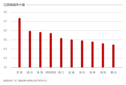 基于“美好生活”的新商業城市排名發布 北京、上海、深圳、成都、杭州名列前茅