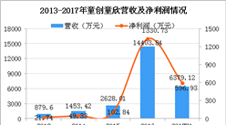 童創童欣提拔門衛當董事長 童創童欣經營數據分析
