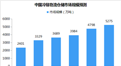 中國冷鏈物流倉儲市場預測分析：2018年市場規模將超5200萬噸（附圖表）