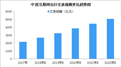 近2000輛滴滴車在深無證運營？深圳多部門約談滴滴（圖）