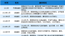順風車事件讓滴滴再陷輿論風波 2018年中國網約車行業市場競爭格局分析（圖）