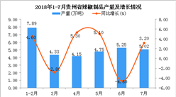 2018年1-7月貴州省辣椒制品產量同比增長0.2%（附圖）