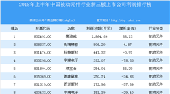 2018年上半年中國被動元件行業新三板上市公司利潤排行榜