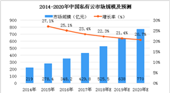 2018年中國私有云市場分析及預測：市場規模有望突破500億元
