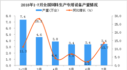 2018年7月全國飼料生產專用設備產量為3.4萬臺 同比增長13.7%