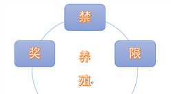 “禁養”政策逐步加強 畜禽養殖產業集中度將進一步的提升（圖）