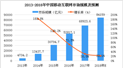 中國互聯網協會發布《個人信息保護倡議書》 中國互聯網行業發展如何？