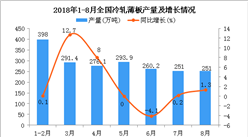 2018年1-8月全國冷軋薄板產量統計數據分析（附圖）