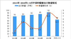 2018年1-8月中國檸檬酸出口量為64萬噸 同比增長6.3%
