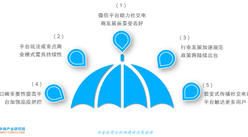 社交電商爆發原因何在？萬億社交電商市場前景被看好（附圖表）