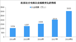 移動社交紅利凸顯 2018年社交電商用戶規模將突破3萬人（圖）