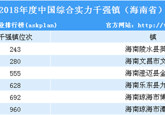 2018年度中国综合实力千强镇排行榜（海南省榜单）