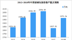 2018酒水消費增加  促進玻璃包裝容器行業凈利潤高達48億元（圖表）