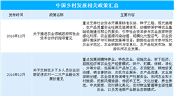 大力實施鄉村振興  2018年最新全國鄉村發展相關政策盤點（附表）