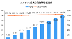 2018年9月全國水路貨物運輸數據統計